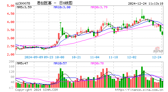 思创医惠