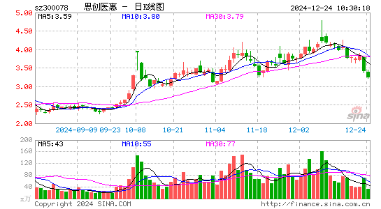 思创医惠