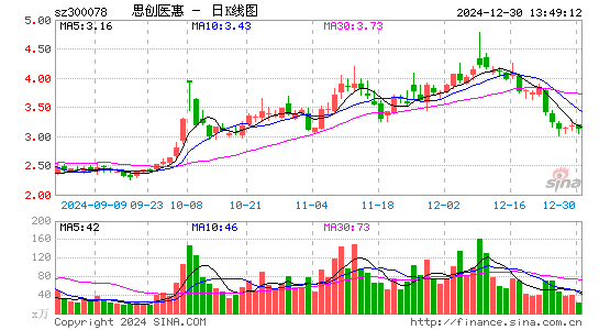 思创医惠