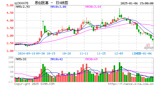 思创医惠