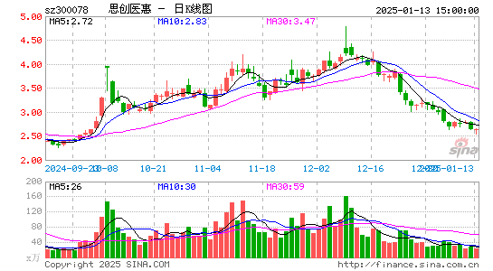 思创医惠