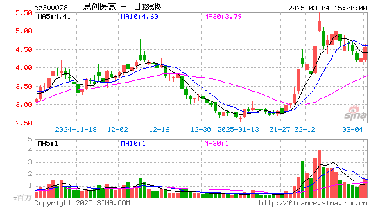 思创医惠