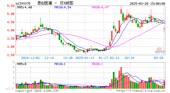 思创医惠