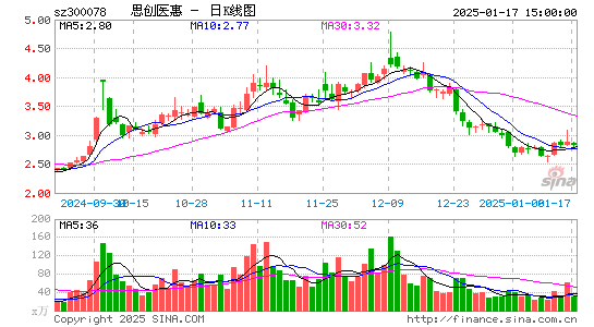 思创医惠