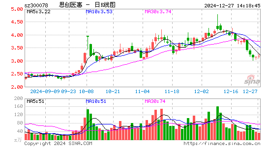 思创医惠