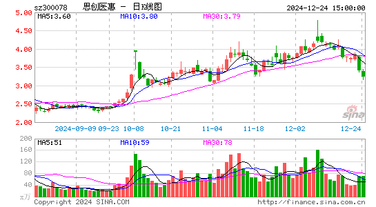 思创医惠