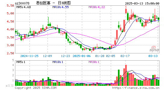 思创医惠