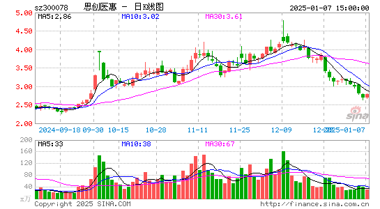 思创医惠