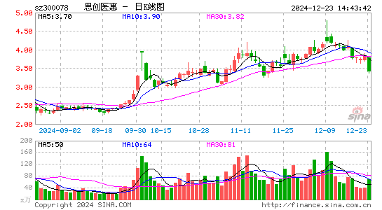 思创医惠