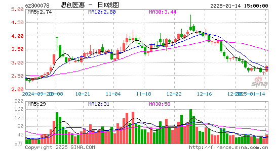 思创医惠