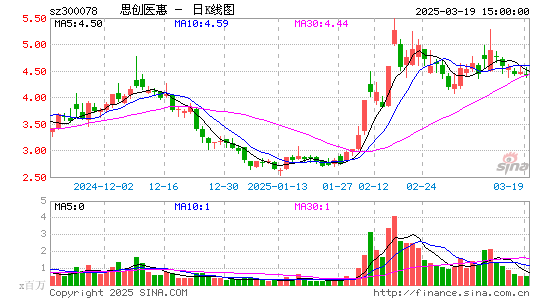 思创医惠