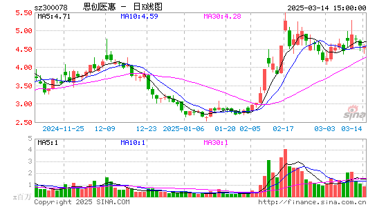 思创医惠