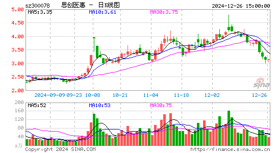 思创医惠