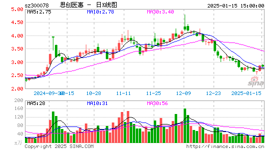 思创医惠