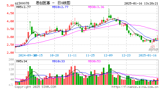 思创医惠