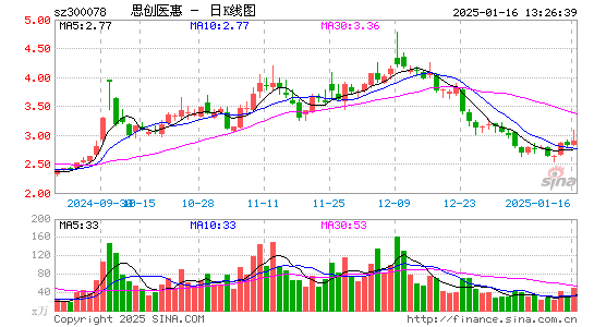 思创医惠