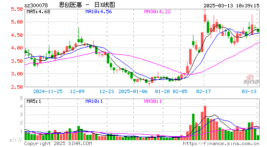 思创医惠