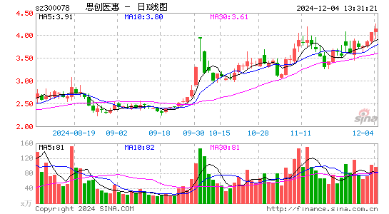 思创医惠