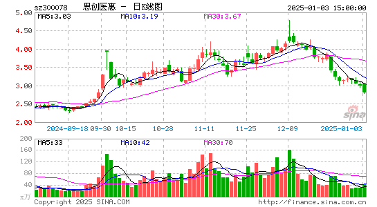 思创医惠