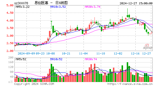 思创医惠