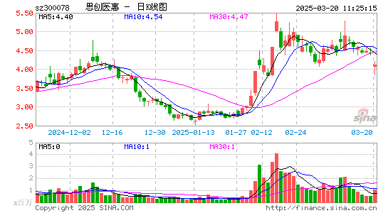 思创医惠