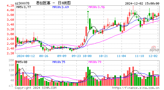 思创医惠