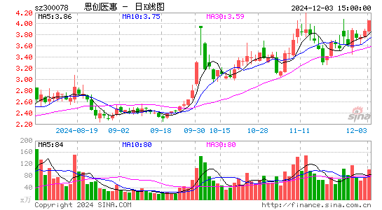 思创医惠