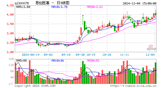 思创医惠