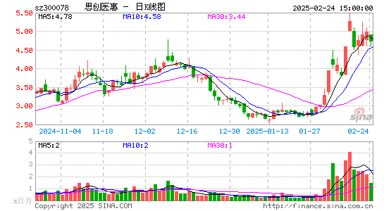 思创医惠