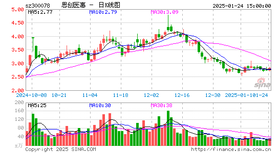 思创医惠