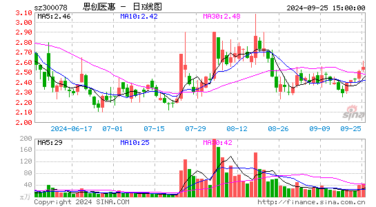 思创医惠