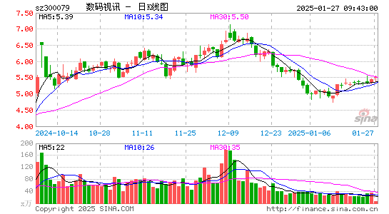 数码视讯