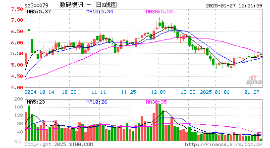 数码视讯