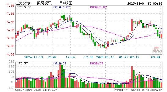 数码视讯