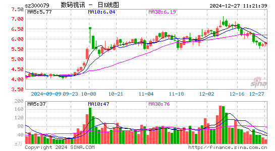 数码视讯