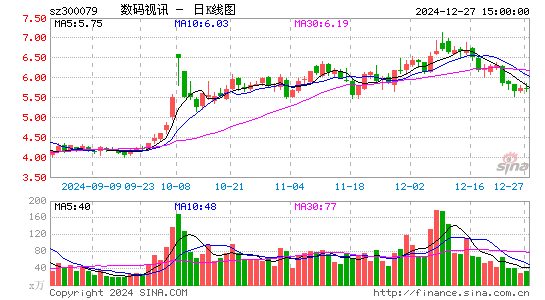 数码视讯