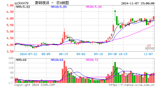 数码视讯