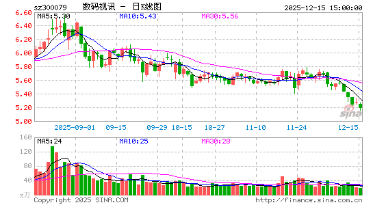 ������Ѷ