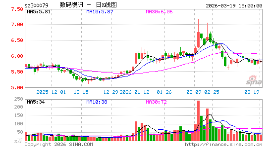 ������Ѷ