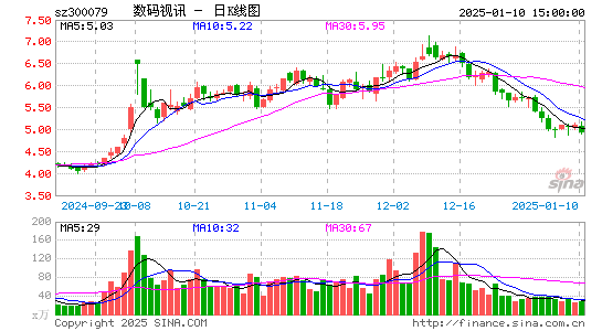 数码视讯