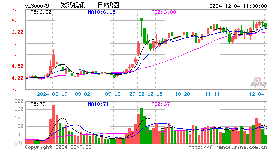 数码视讯