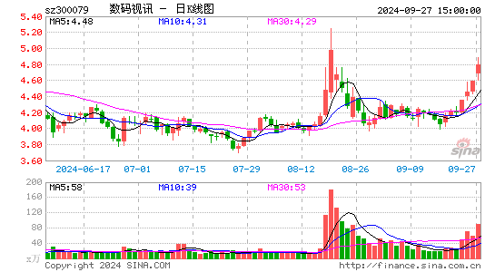 数码视讯