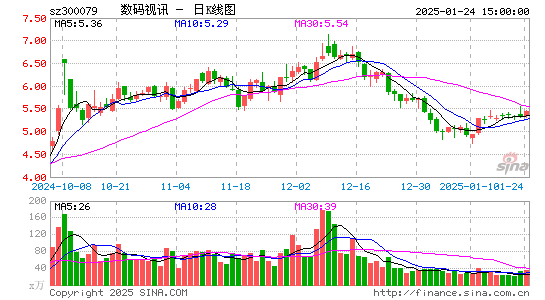 数码视讯