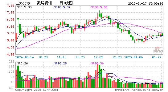 数码视讯