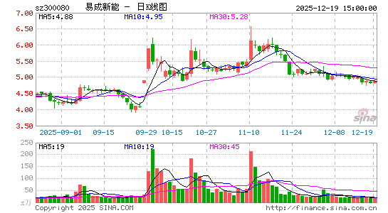 �׳�����