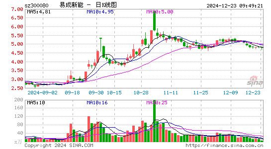 易成新能