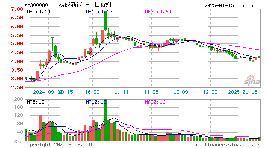 易成新能