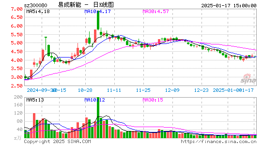 易成新能