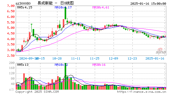 易成新能