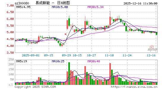 �׳�����